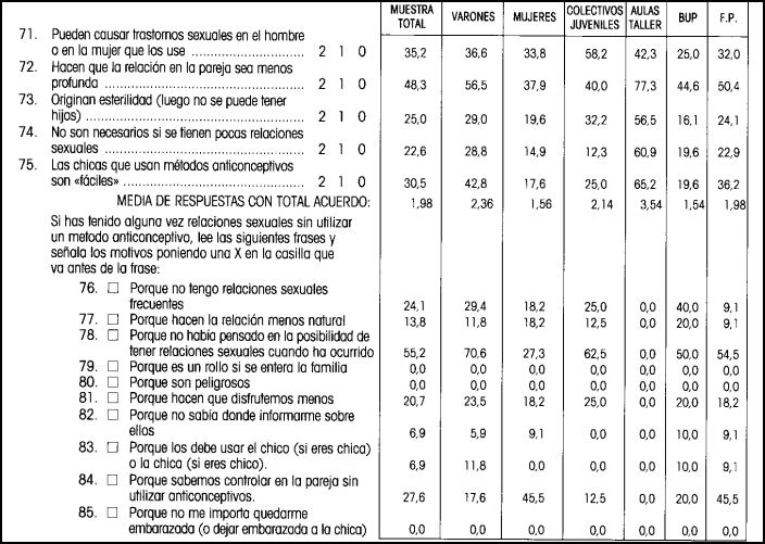 CLINICA Y SALUD. 1994. Año 5. Vol 5. Nº 1 CLINICA Y SALUD. 1994. Año 5. Vol 5. Nº 1