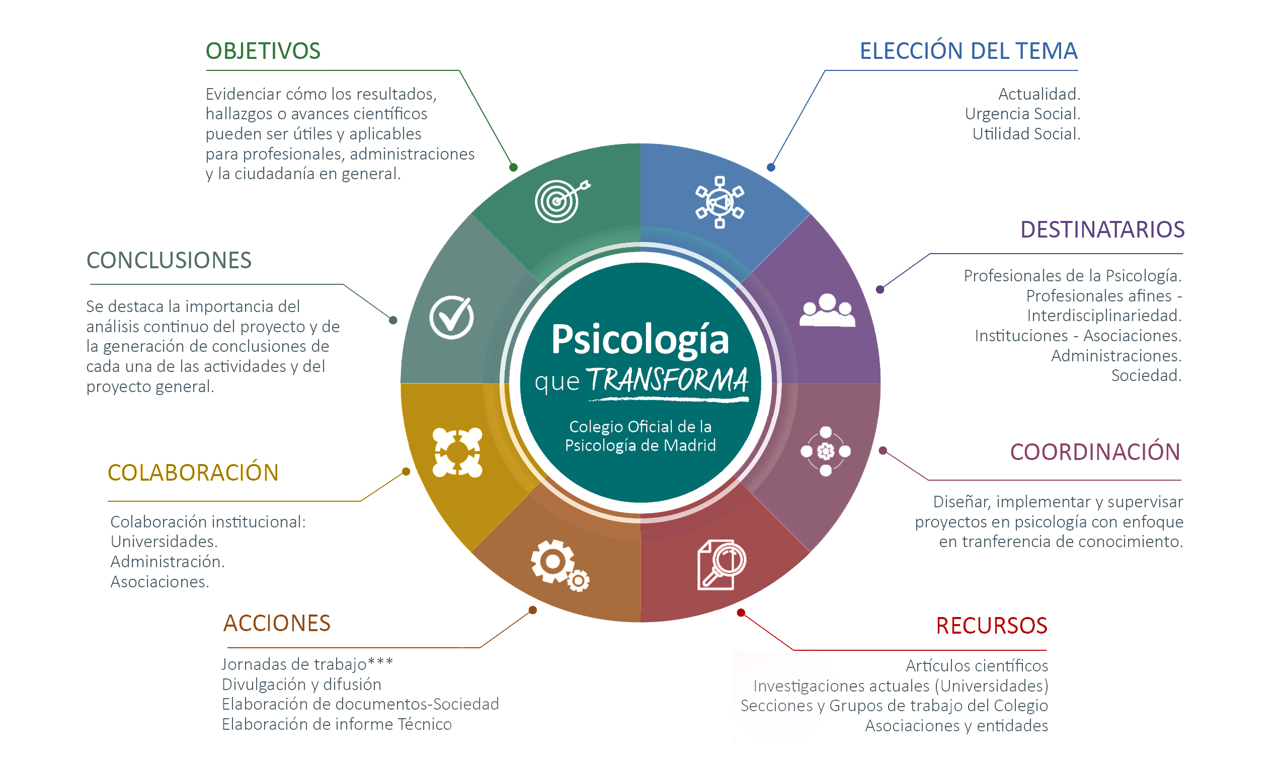 psicología que transforma