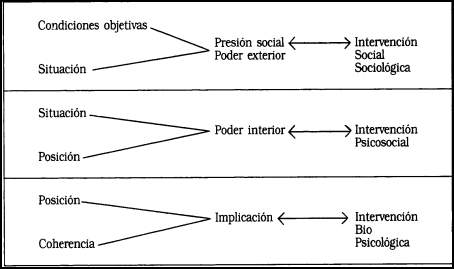 INTERVENCIÓN PSICOSOCIAL, 1992, VOL 1, Nº 1.