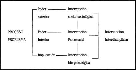 INTERVENCIÓN PSICOSOCIAL, 1992, VOL 1, Nº 1.